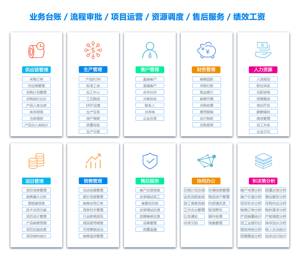 保定产品管理系统